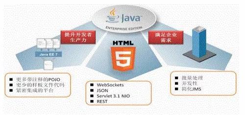 軟件編程語言這么多,為什么淄博小伙伴選擇java呢