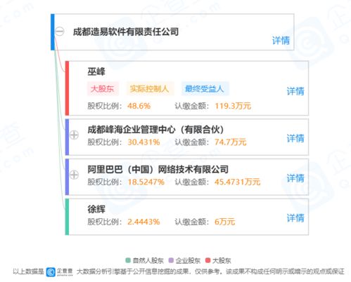 阿里巴巴戰(zhàn)略投資成都造易軟件，賦能家居定制行業(yè)數(shù)字化轉(zhuǎn)型